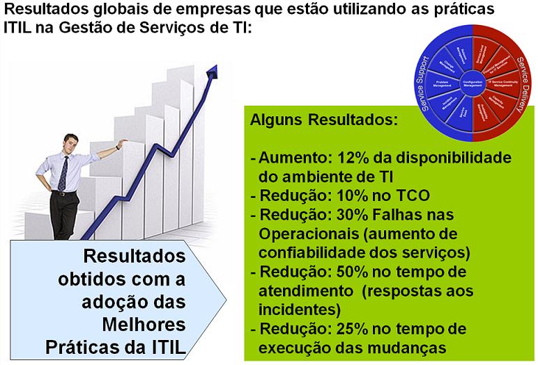 resultados